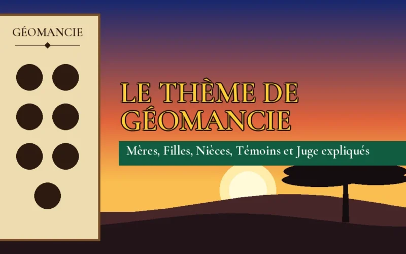 Affiche de l'article Le thème de géomancie, figure de géomancie sur parchemin et coucher de soleil africain